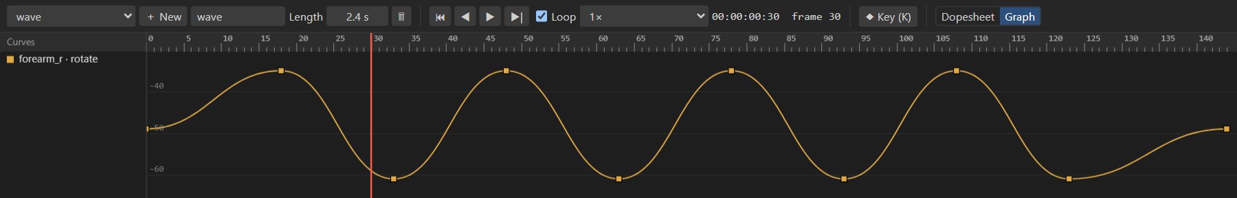 The graph editor showing the rotation curves of NILA's waving arm